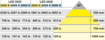 Lámpara para empotrar/montaje bajo estantes, modular, Häfele Loox LED 2026, aluminio, 12 V