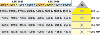 Lámpara para empotrar/montaje bajo estantes, modular, Häfele Loox LED 2026, aluminio, 12 V