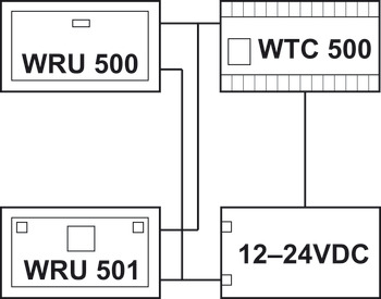 WTC 100, Dialock, Tag-it™ ISO, 4 relés, con búfer de energía CAP